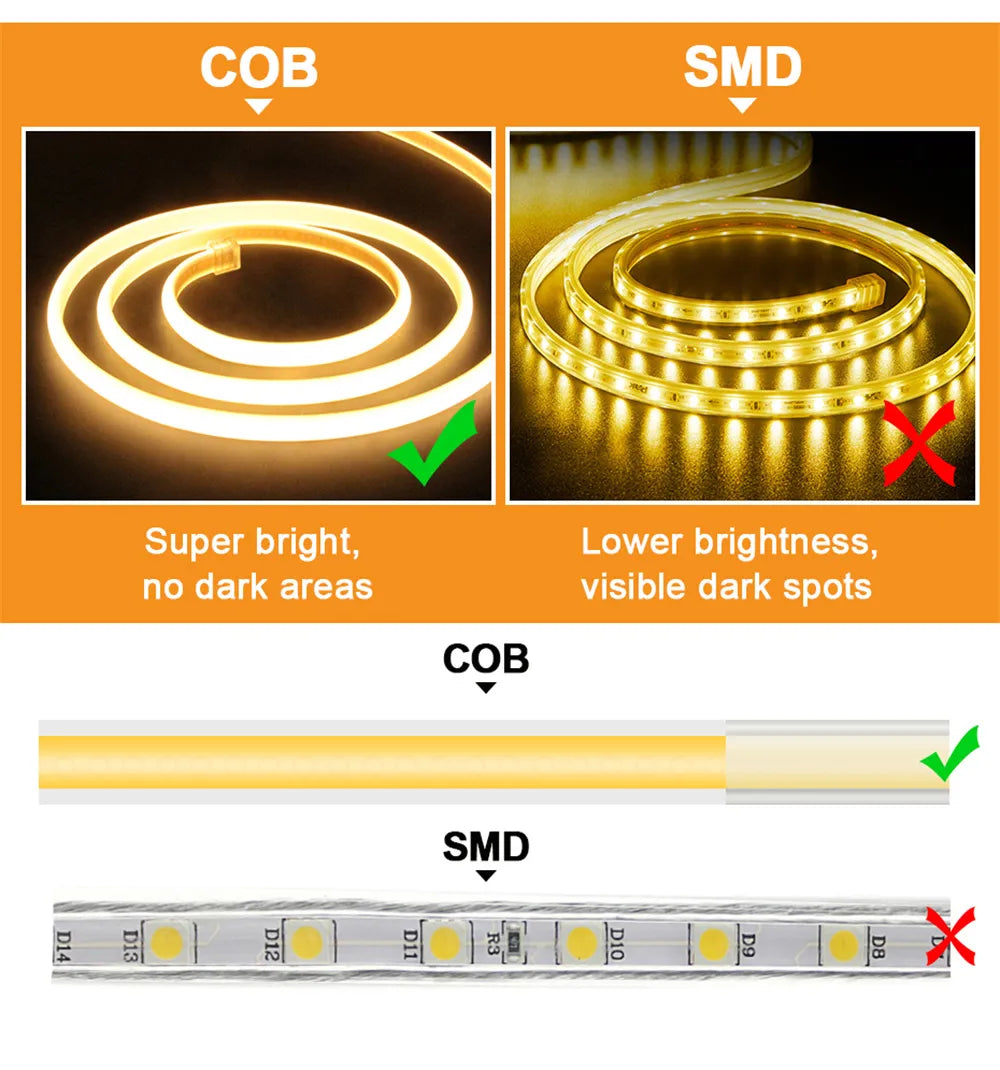 Radiance LED Strip